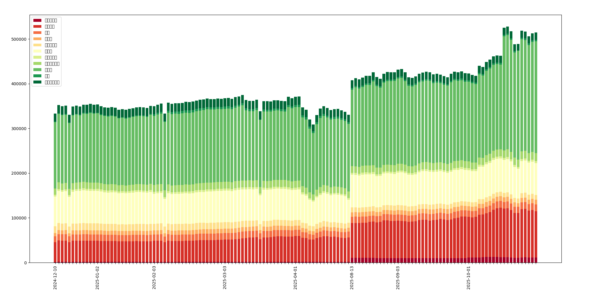 daily_industry_stacked_bar_chart