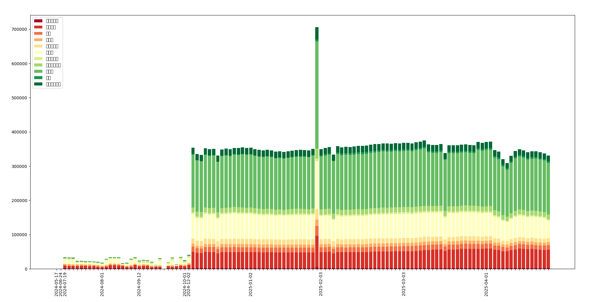 daily_industry_stacked_bar_chart